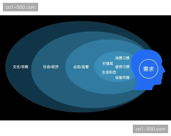国际化服务规范与本土实践深度契合 构建本阶段通用化标准